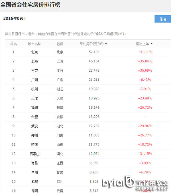 
ļҾܛb^1031ʡ(hu)з?j)r(ji)δ{(dio)سʯfI(lng)q45%