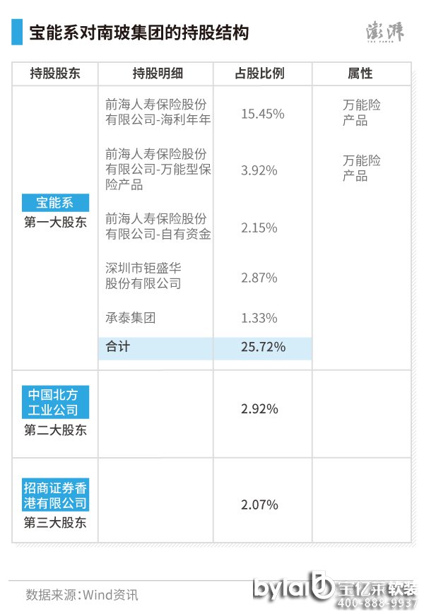 ͸^ϲF(tun)(bo)֪ϵǵһɖ|ͨ^ǰˉۣ21.52%ʢA2.87%̩F(tun)1.33%ҹ˾еϲƱռɱ25.72%