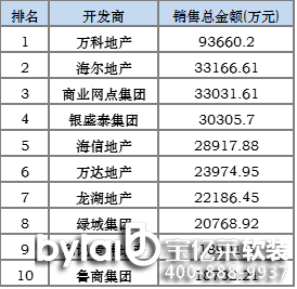 10uƷסլN۽~TOP10