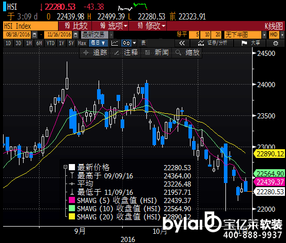 FX678^죬YӍƼIָϝq2%ָعvӍعq2%֧ΣͶYfͨƳǰIƼɣͨڱƳ